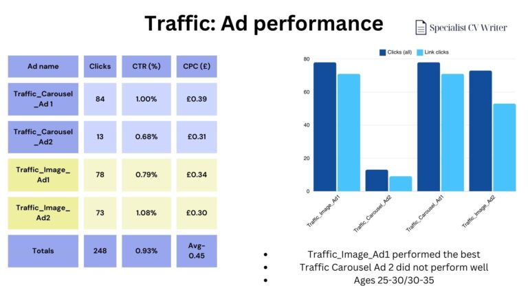 Digital Marketing Report 1