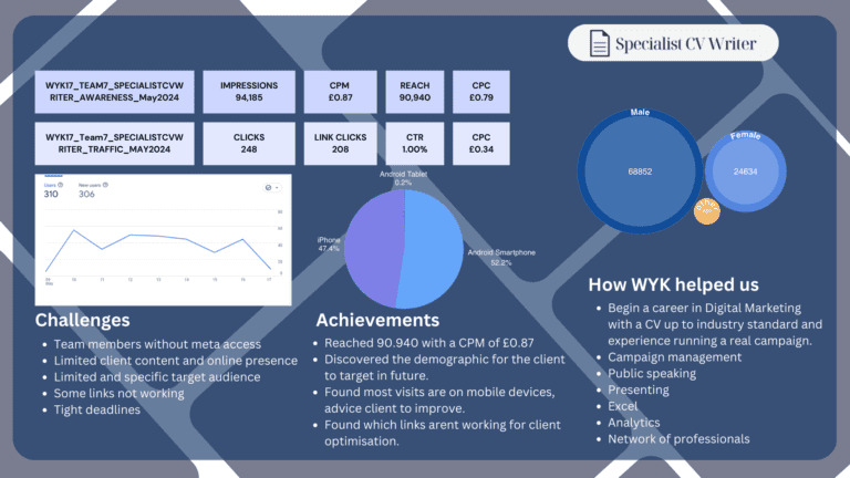 Digital Marketing Report 1